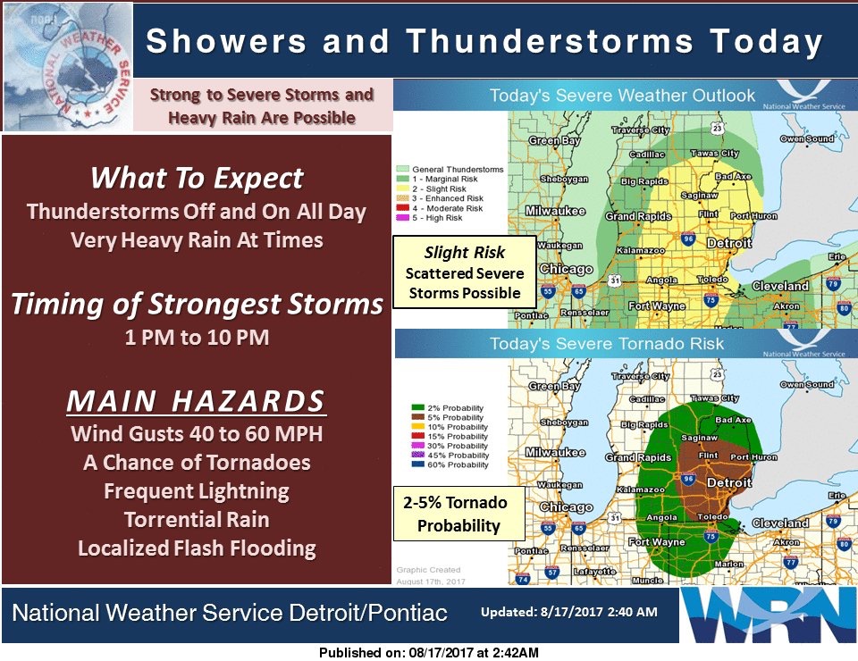 Storm Prediction Center Highlights Windsor & Sarnia in Tornado Risk 