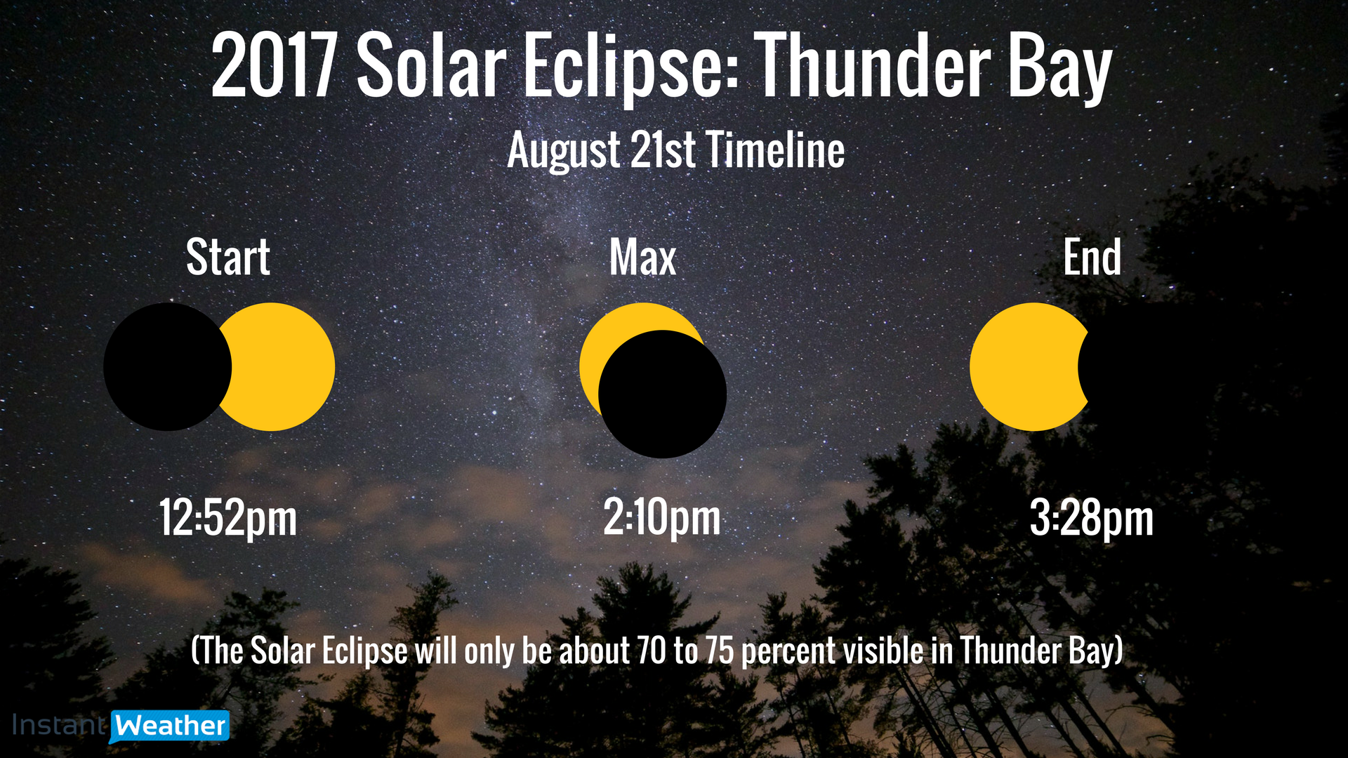 Solar Eclipse 2017 Northern Ontario Edition