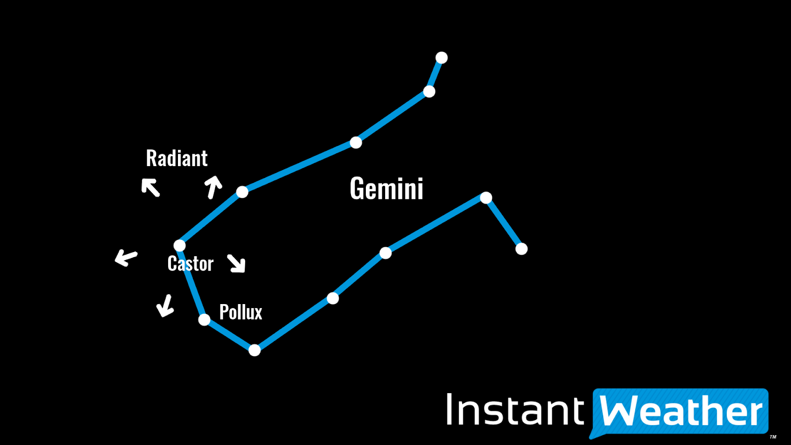 Comet To Make Its Closest Orbit To Earth In Almost 70 Years; Geminid