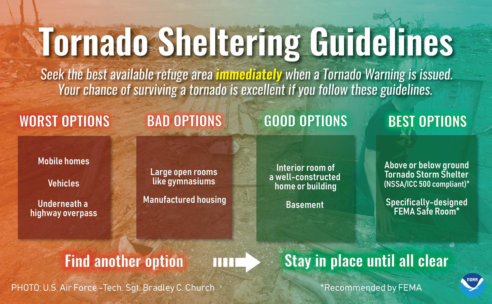 MODERATE SEVERE WEATHER RISK For Tornadoes, Damaging Wind Gusts, Large ...